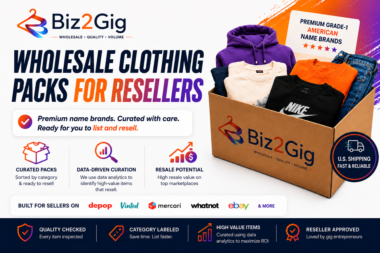 Biz2Gig wholesale clothing packs for resellers infographic showing curated packs, data-driven curation, resale potential, quality checks, category labels, and U.S. shipping.